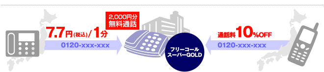 bizi_otoku_service_freecall