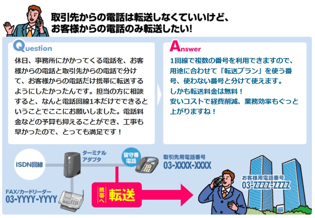 発送はその時のタイミングとなります‼️ WordPress専用のECプラグイン「Welcart」と不正検知サービス「O