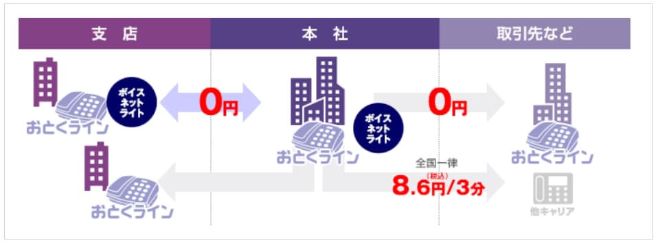 bizi_otoku_service_voice