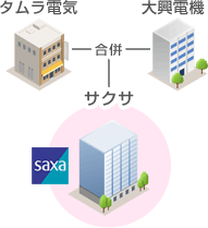 i_saxa_intro