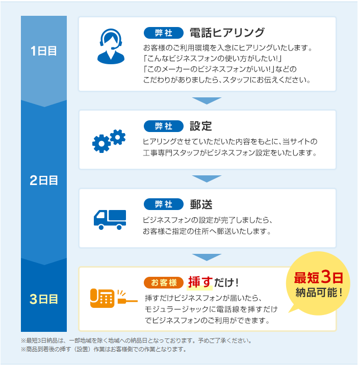 sasudake_flow