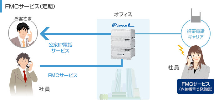 i_ex_1_IPOFFICE