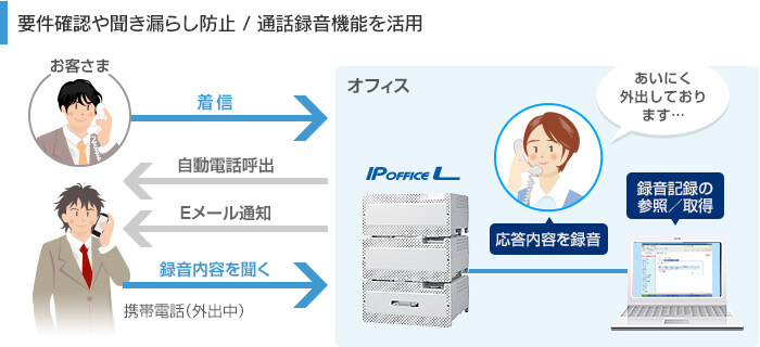 i_ex_2_IPOFFICE