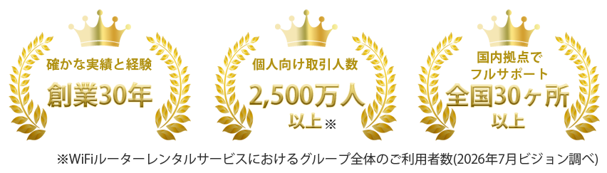 確かな実績と経験創業30年 個人向け取引社数2500万人以上 国内拠点でフルサポート全国30カ所以上