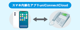 bnr_uniconnect_cloud