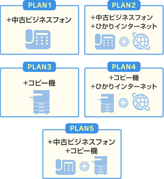 PLAN1 +中古ビジネスフォン／PLAN2 +中古ビジネスフォン+ひかりインターネット／PLAN3 +コピー機／PLAN4 +コピー機+ひかりインターネット／PLAN5 +中古ビジネスフォン+コピー機